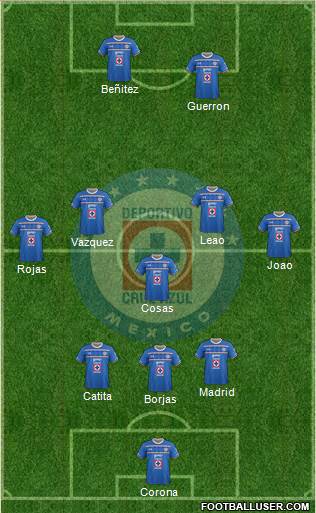 Club Deportivo Cruz Azul Formation 2016