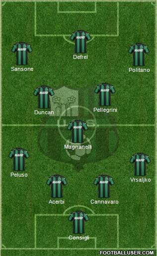 Sassuolo Formation 2016