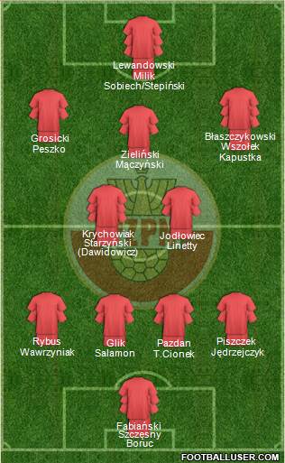 Poland Formation 2016