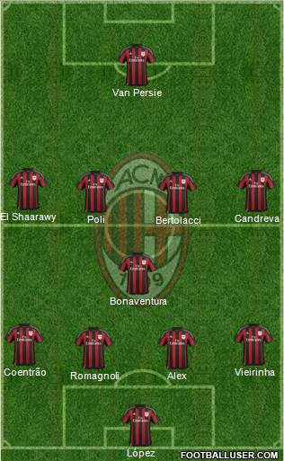 A.C. Milan Formation 2016