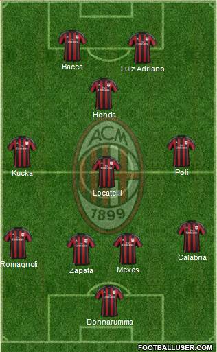 A.C. Milan Formation 2016