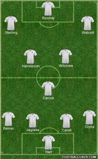 England Formation 2016