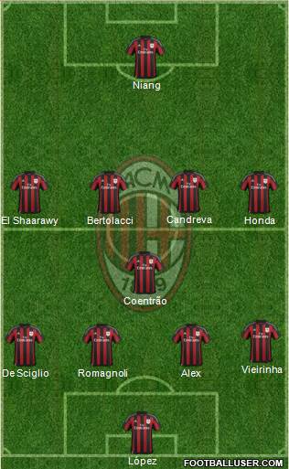 A.C. Milan Formation 2016