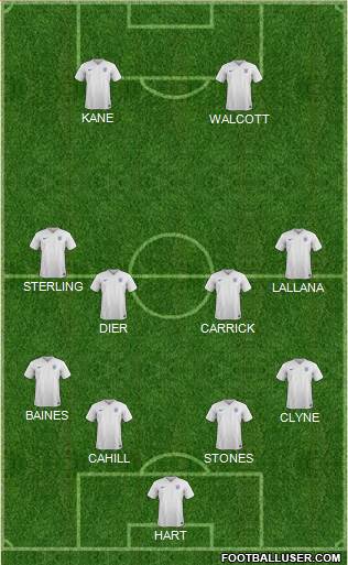 England Formation 2016