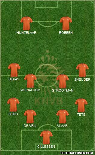 Holland Formation 2016