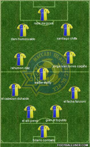 Maccabi Tel-Aviv Formation 2016