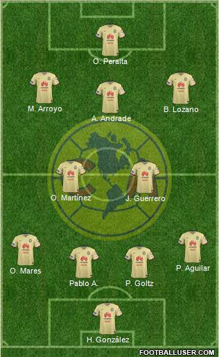 Club de Fútbol América Formation 2016