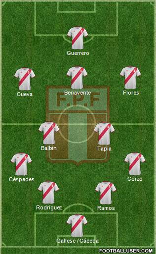 Peru Formation 2016