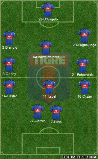 Tigre Formation 2016