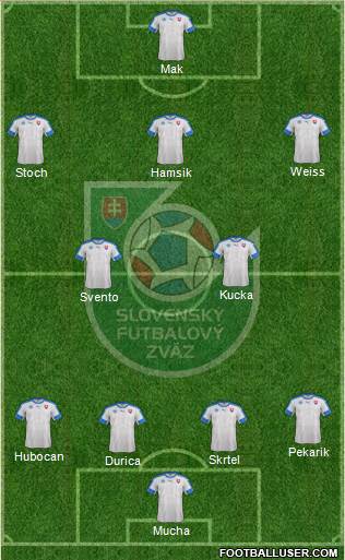 Slovakia Formation 2016