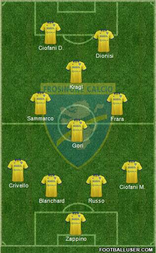 Frosinone Formation 2016