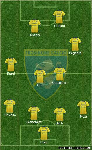 Frosinone Formation 2016