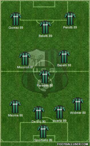 Sassuolo Formation 2016