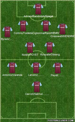 West Ham United Formation 2016