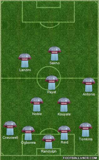 West Ham United Formation 2016