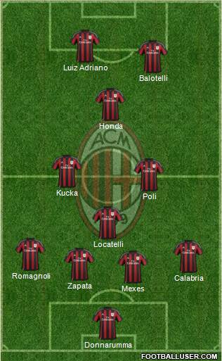 A.C. Milan Formation 2016