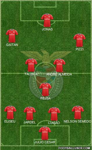 Sport Lisboa e Benfica - SAD Formation 2016