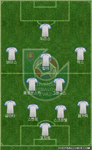 Slovakia Formation 2016