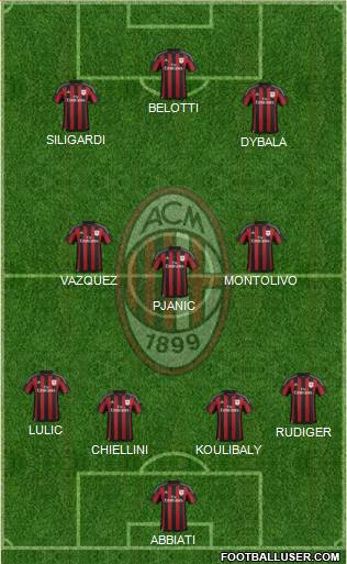 A.C. Milan Formation 2016