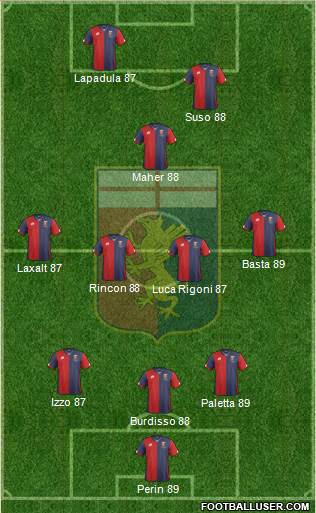 Genoa Formation 2016