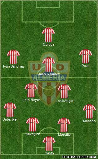 U.D. Almería S.A.D. Formation 2016