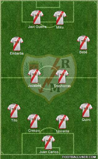 Rayo Vallecano de Madrid S.A.D. Formation 2016