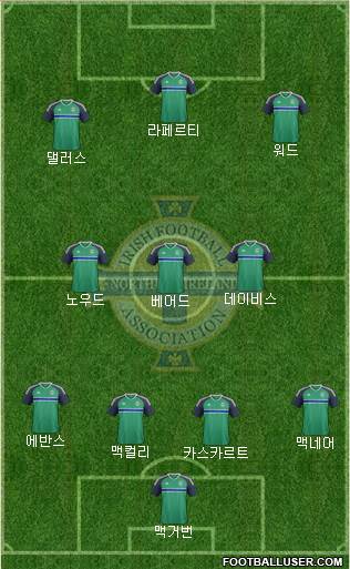 Northern Ireland Formation 2016