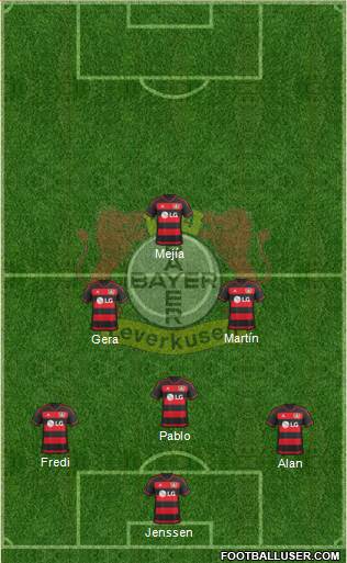 Bayer 04 Leverkusen Formation 2016