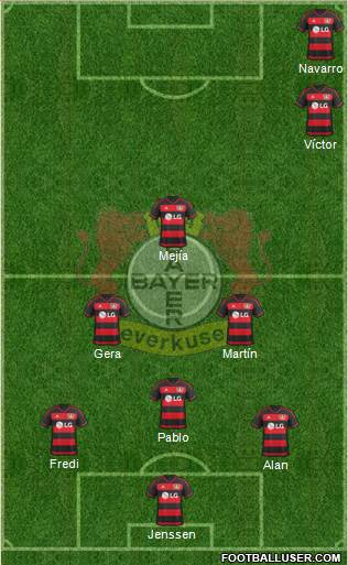 Bayer 04 Leverkusen Formation 2016