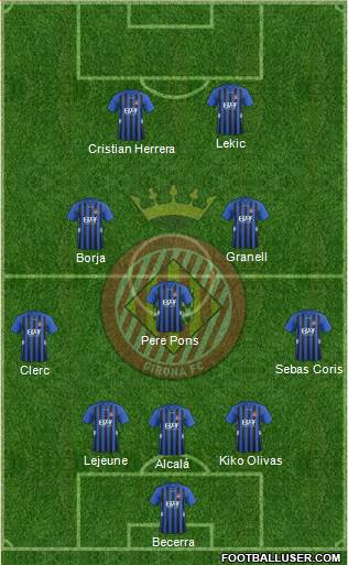 F.C. Girona Formation 2016