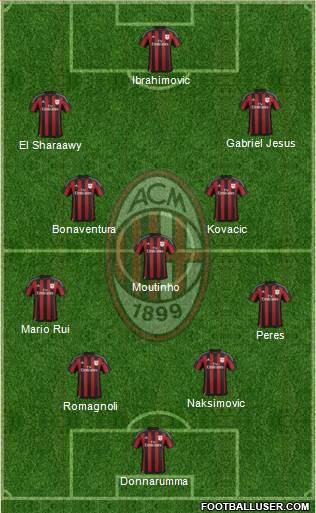 A.C. Milan Formation 2016