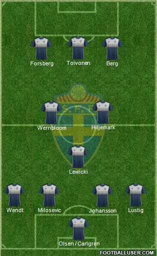 Sweden Formation 2016