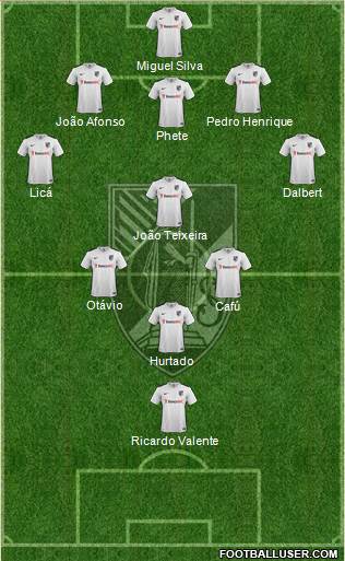 Vitória Sport Club Formation 2016