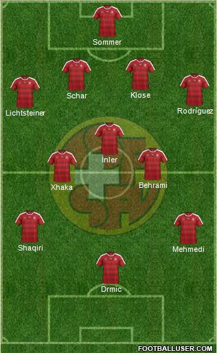 Switzerland Formation 2016