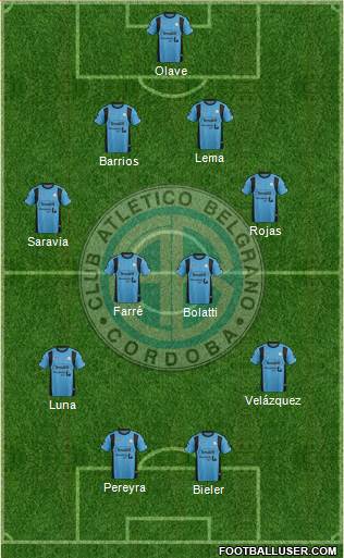 Belgrano de Córdoba Formation 2016