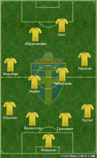 Sweden Formation 2016