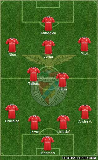 Sport Lisboa e Benfica - SAD Formation 2016