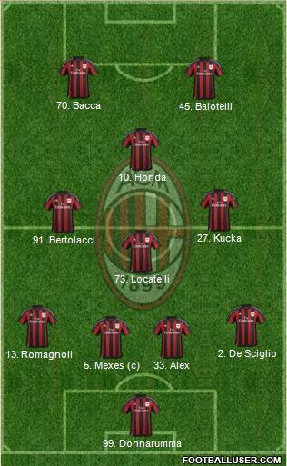 A.C. Milan Formation 2016