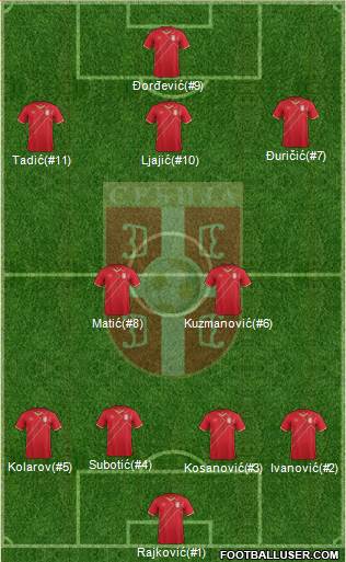 Serbia Formation 2016