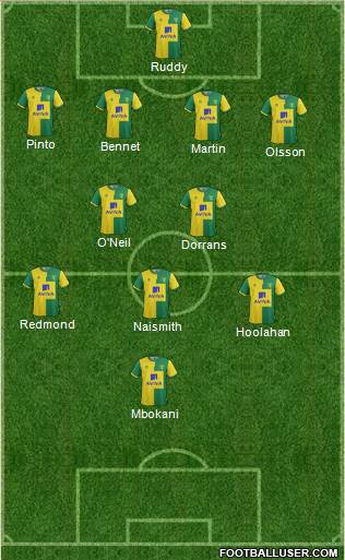 Norwich City Formation 2016