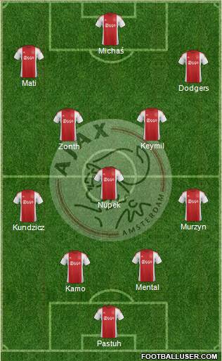 AFC Ajax Formation 2016