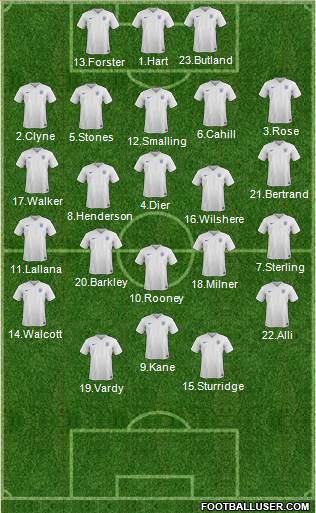 England Formation 2016