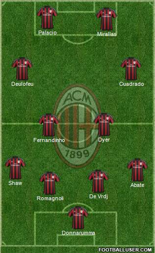 A.C. Milan Formation 2016