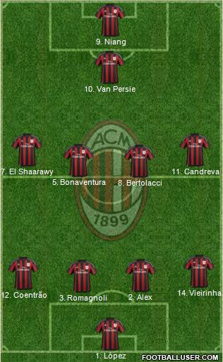 A.C. Milan Formation 2016