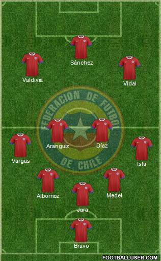 Chile Formation 2016