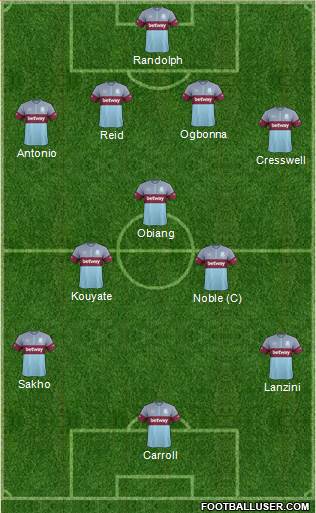 West Ham United Formation 2016