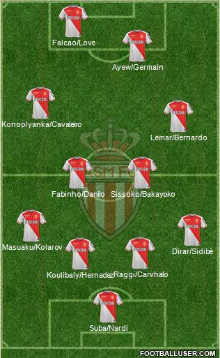 AS Monaco FC Formation 2016