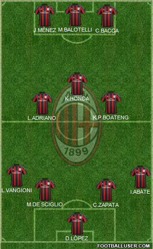 A.C. Milan Formation 2016