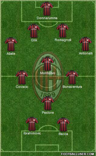 A.C. Milan Formation 2016