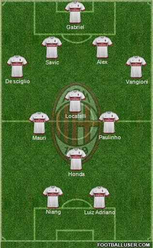 A.C. Milan Formation 2016